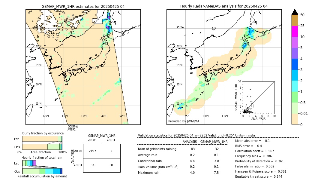 GSMaP MWR validation image. 2025/04/25 04