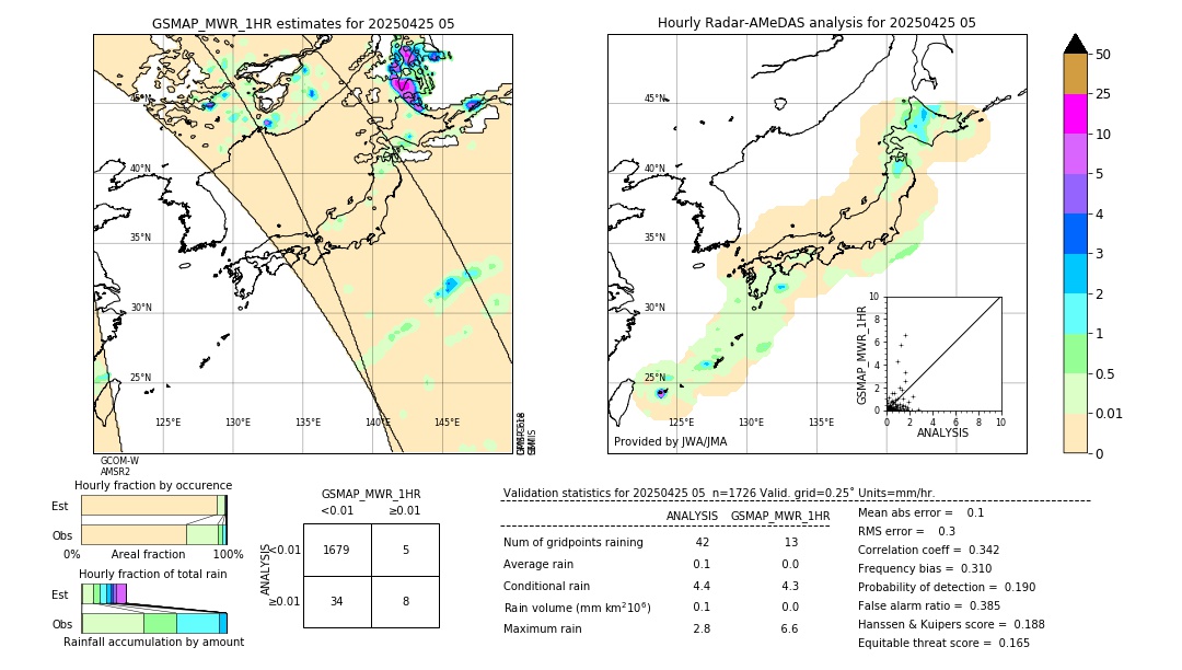 GSMaP MWR validation image. 2025/04/25 05