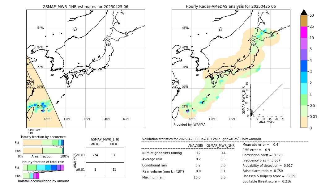 GSMaP MWR validation image. 2025/04/25 06
