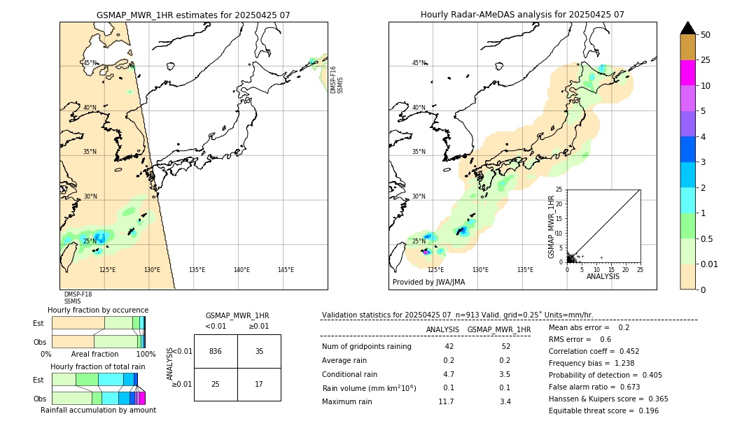 GSMaP MWR validation image. 2025/04/25 07