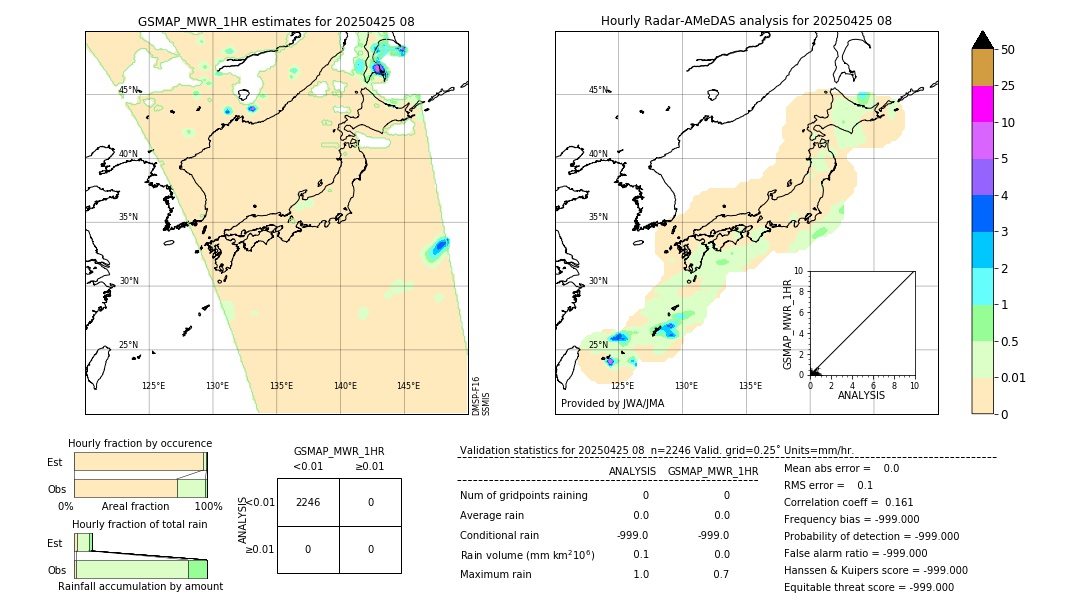 GSMaP MWR validation image. 2025/04/25 08