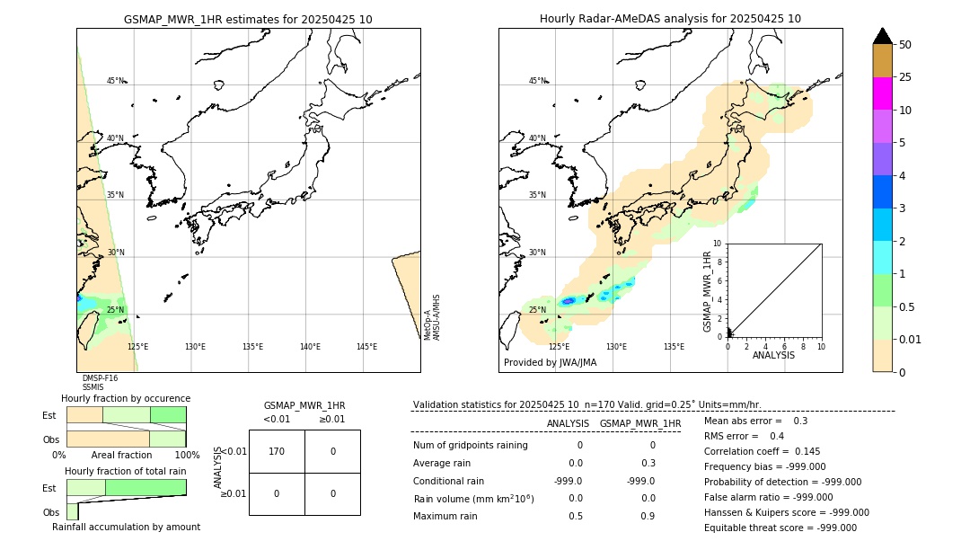 GSMaP MWR validation image. 2025/04/25 10