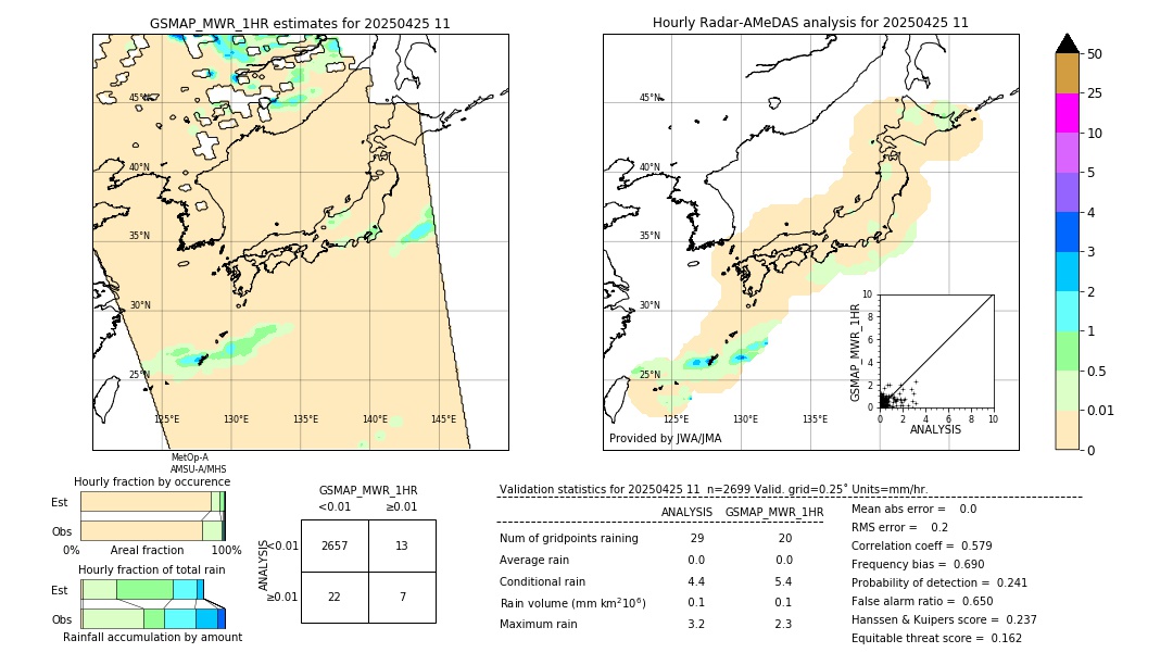 GSMaP MWR validation image. 2025/04/25 11