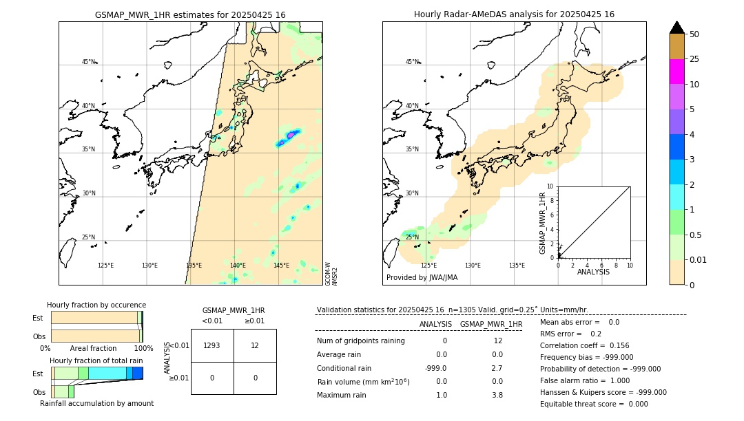 GSMaP MWR validation image. 2025/04/25 16