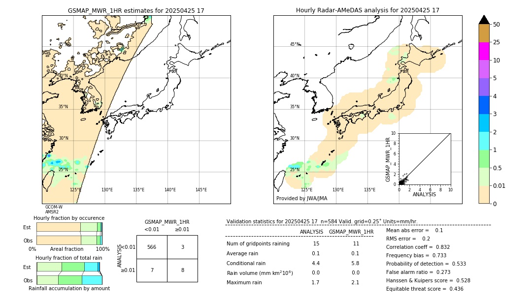 GSMaP MWR validation image. 2025/04/25 17