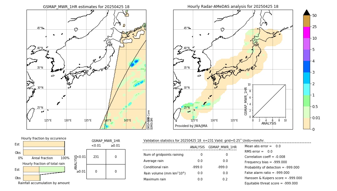 GSMaP MWR validation image. 2025/04/25 18