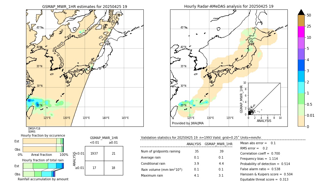 GSMaP MWR validation image. 2025/04/25 19