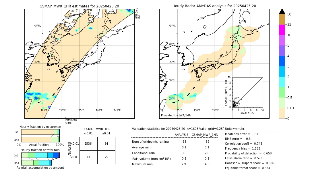 GSMaP MWR validation image. 2025/04/25 20