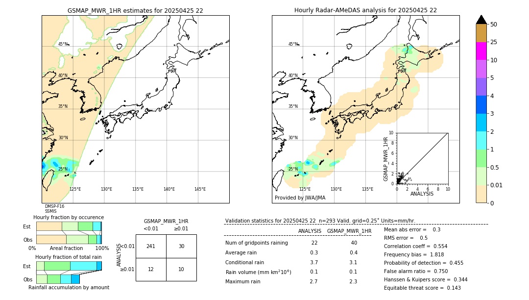 GSMaP MWR validation image. 2025/04/25 22