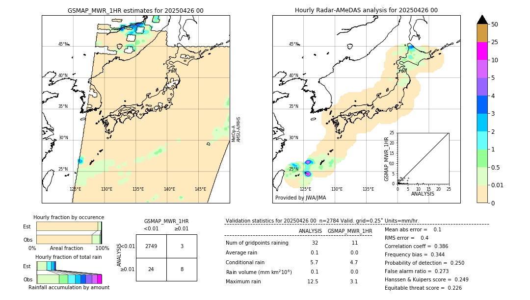 GSMaP MWR validation image. 2025/04/26 00