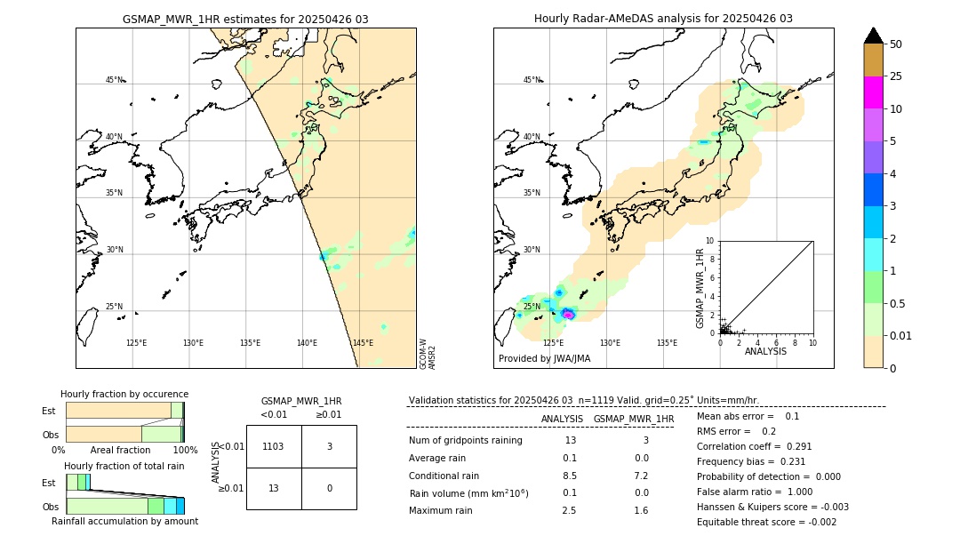 GSMaP MWR validation image. 2025/04/26 03