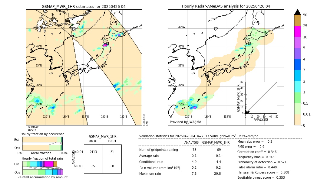 GSMaP MWR validation image. 2025/04/26 04