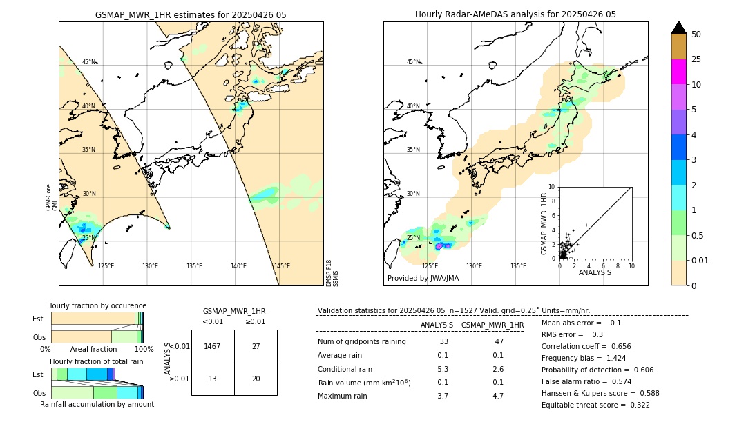 GSMaP MWR validation image. 2025/04/26 05