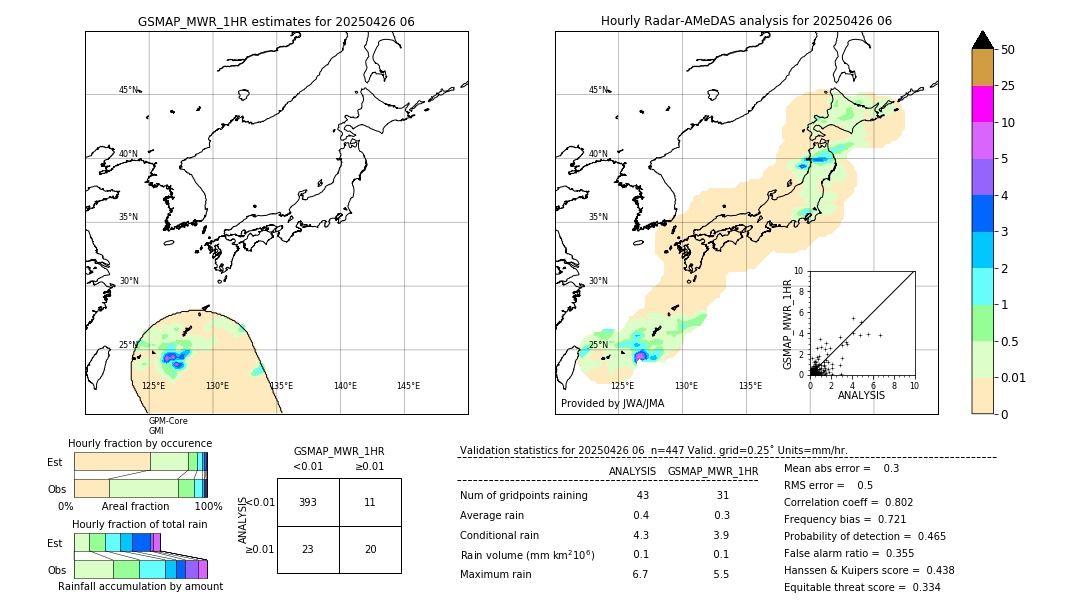 GSMaP MWR validation image. 2025/04/26 06