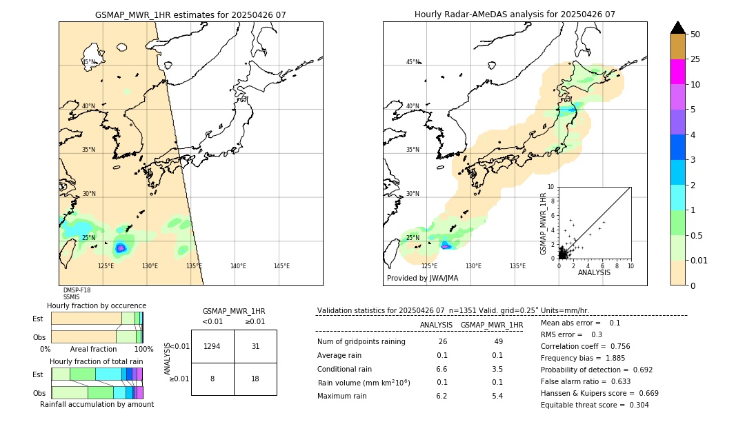 GSMaP MWR validation image. 2025/04/26 07