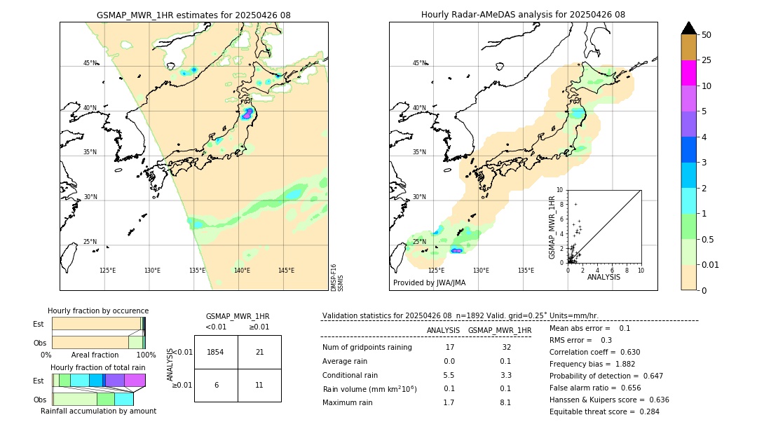 GSMaP MWR validation image. 2025/04/26 08