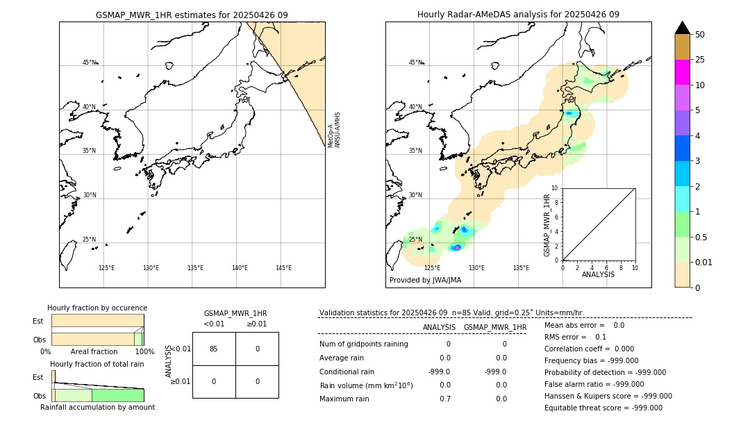 GSMaP MWR validation image. 2025/04/26 09