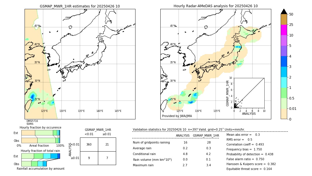 GSMaP MWR validation image. 2025/04/26 10