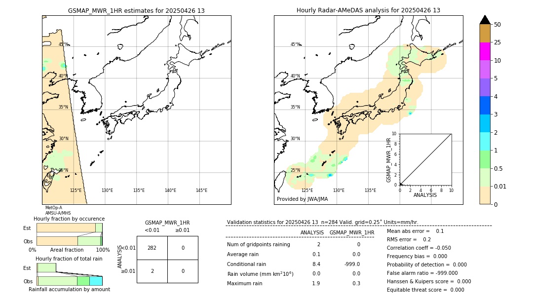 GSMaP MWR validation image. 2025/04/26 13