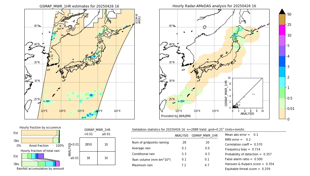 GSMaP MWR validation image. 2025/04/26 16