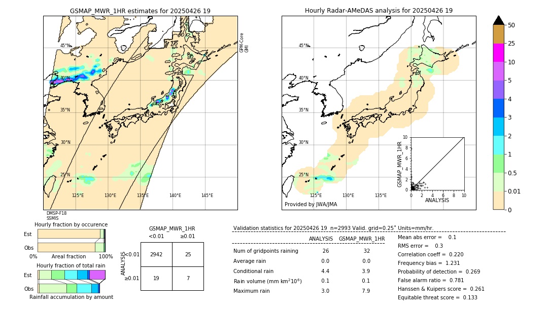 GSMaP MWR validation image. 2025/04/26 19