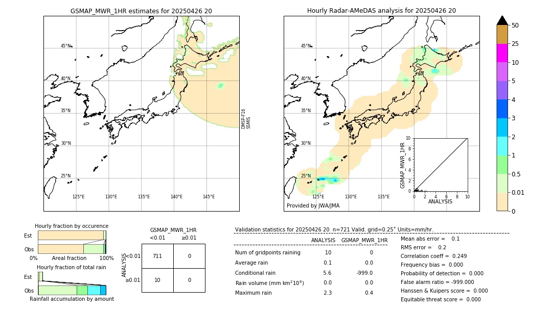 GSMaP MWR validation image. 2025/04/26 20