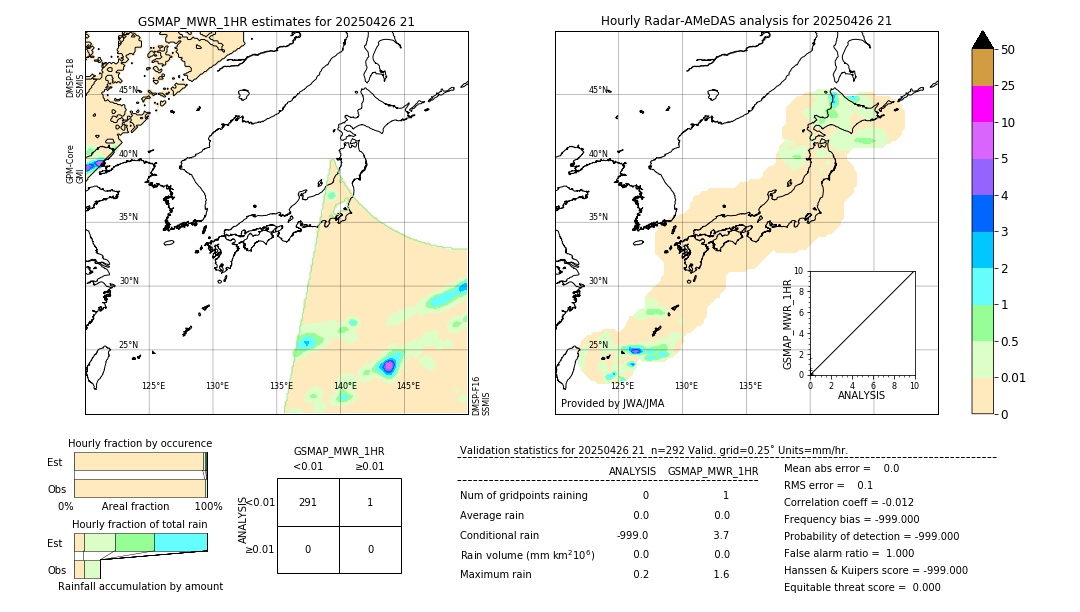 GSMaP MWR validation image. 2025/04/26 21
