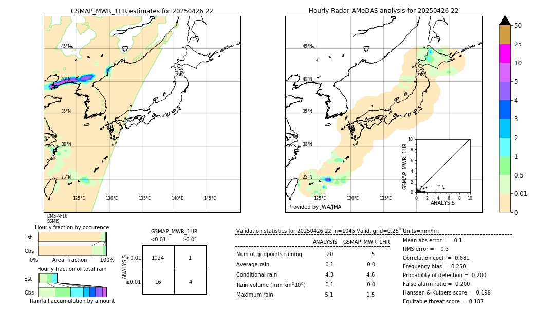 GSMaP MWR validation image. 2025/04/26 22