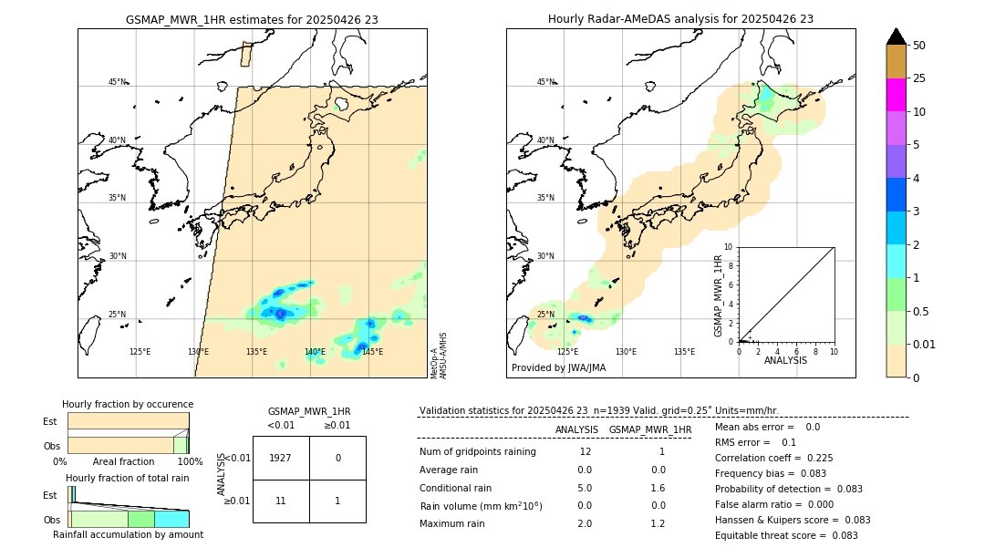 GSMaP MWR validation image. 2025/04/26 23
