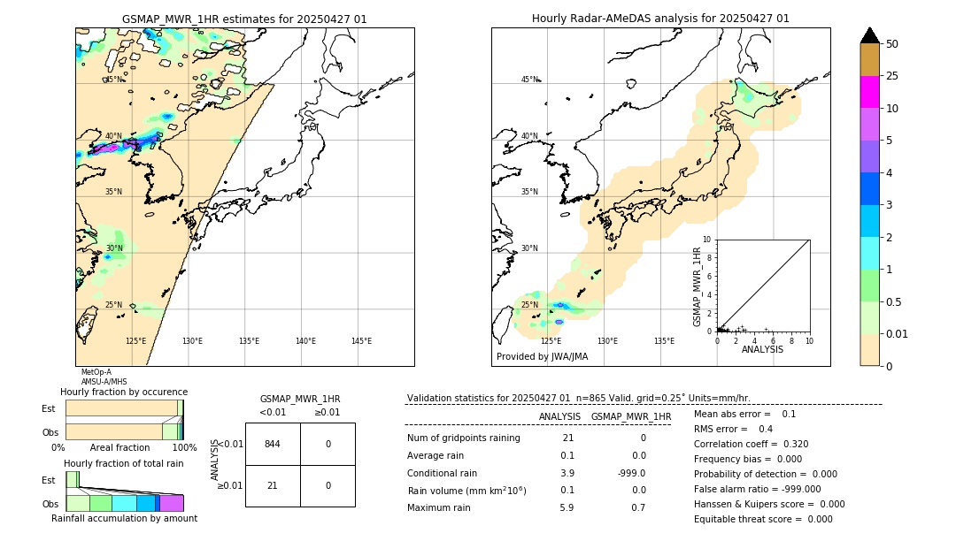 GSMaP MWR validation image. 2025/04/27 01