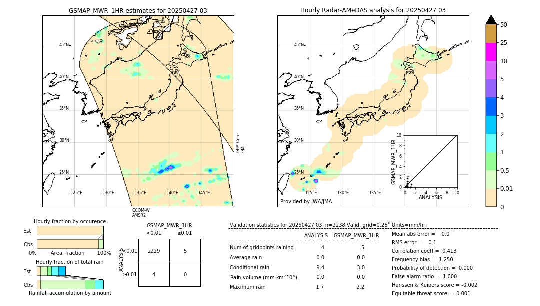 GSMaP MWR validation image. 2025/04/27 03