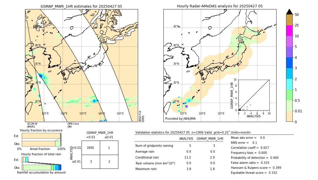 GSMaP MWR validation image. 2025/04/27 05