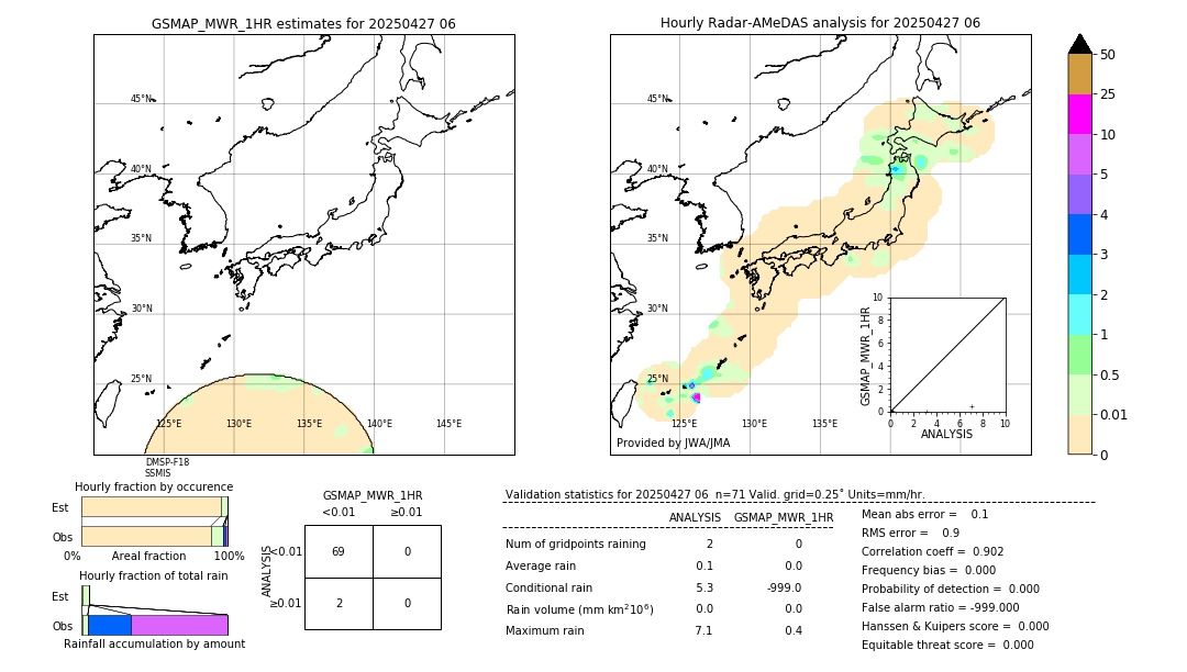 GSMaP MWR validation image. 2025/04/27 06