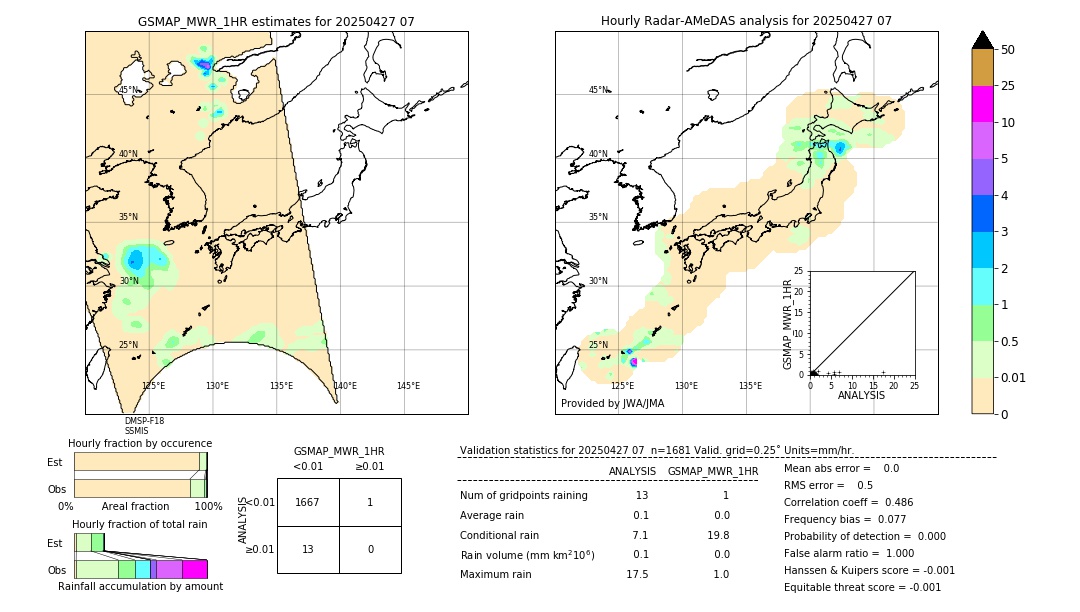 GSMaP MWR validation image. 2025/04/27 07