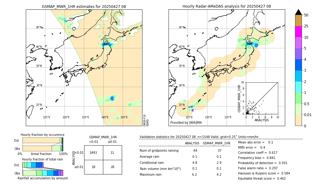 GSMaP MWR validation image. 2025/04/27 08