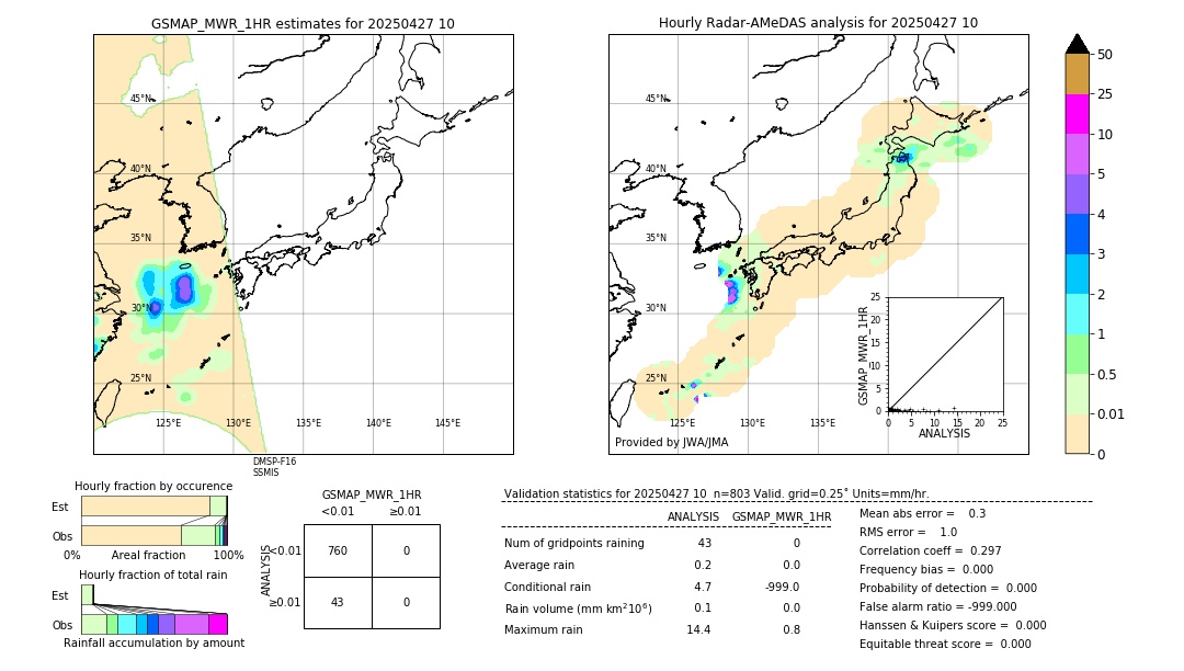 GSMaP MWR validation image. 2025/04/27 10
