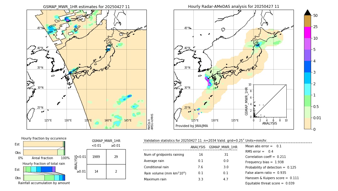 GSMaP MWR validation image. 2025/04/27 11