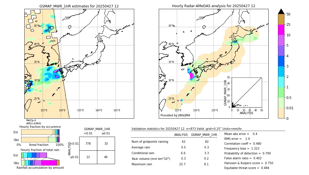 GSMaP MWR validation image. 2025/04/27 12