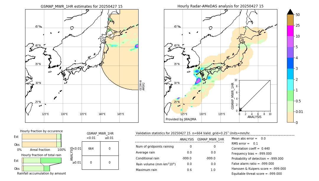 GSMaP MWR validation image. 2025/04/27 15