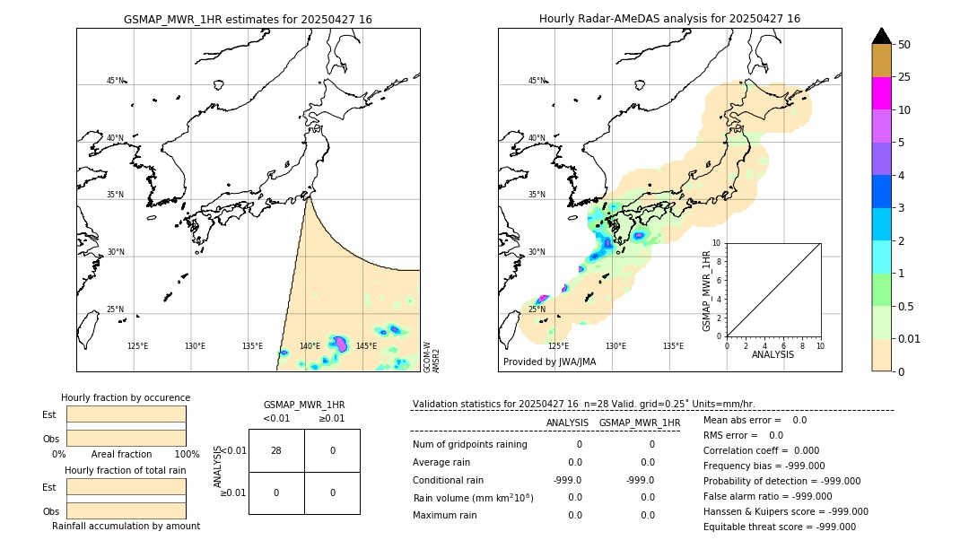 GSMaP MWR validation image. 2025/04/27 16