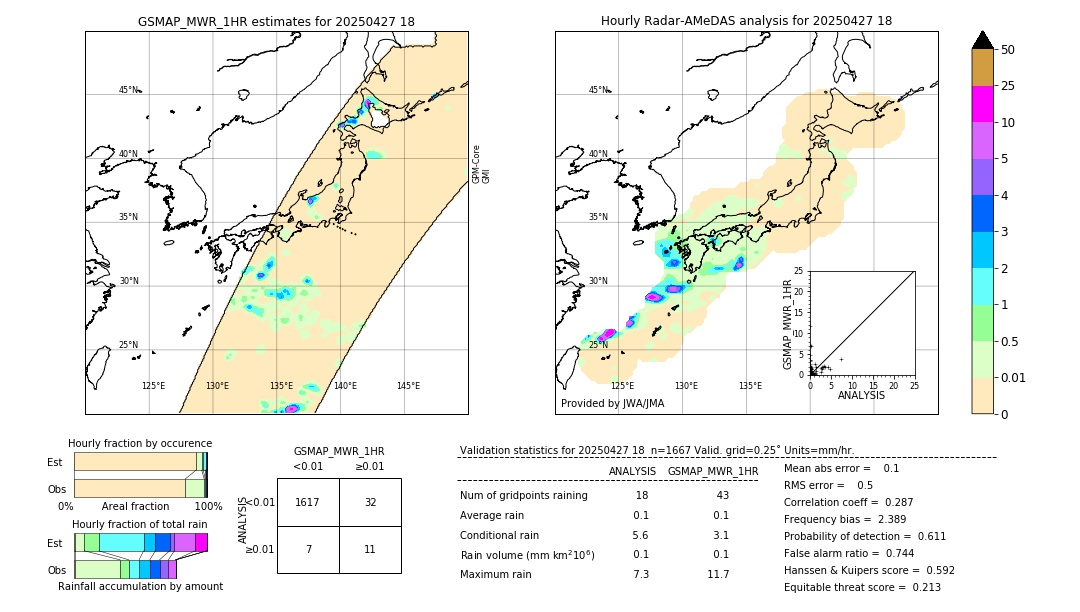 GSMaP MWR validation image. 2025/04/27 18