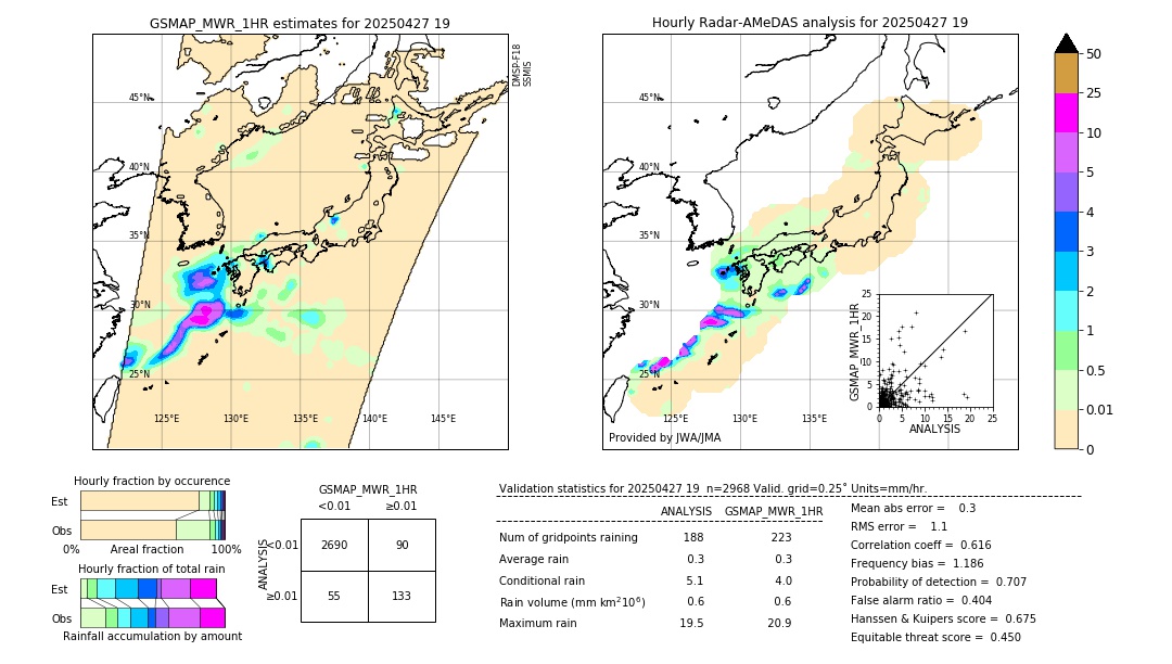 GSMaP MWR validation image. 2025/04/27 19