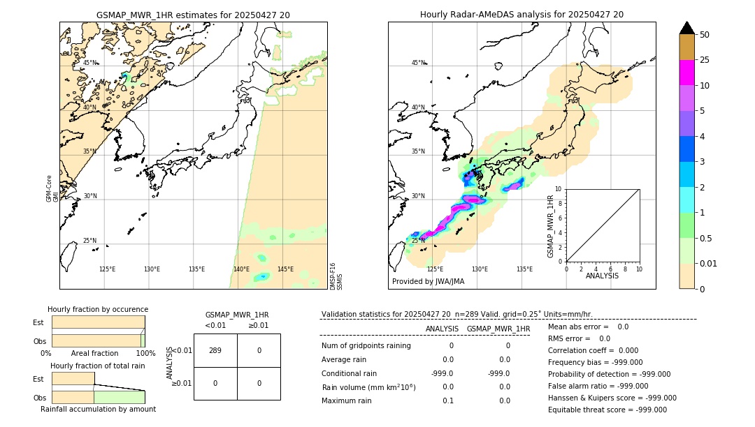 GSMaP MWR validation image. 2025/04/27 20