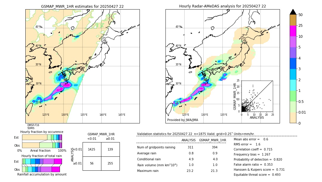 GSMaP MWR validation image. 2025/04/27 22
