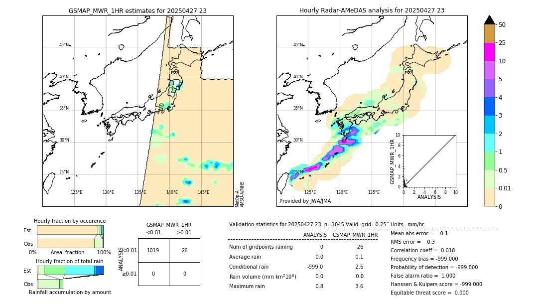GSMaP MWR validation image. 2025/04/27 23