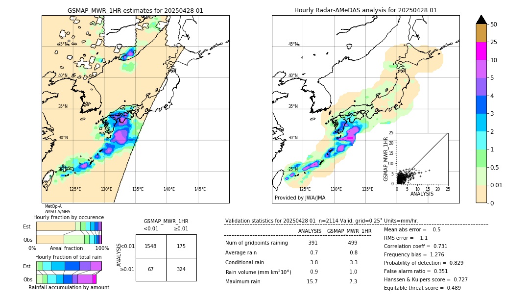 GSMaP MWR validation image. 2025/04/28 01