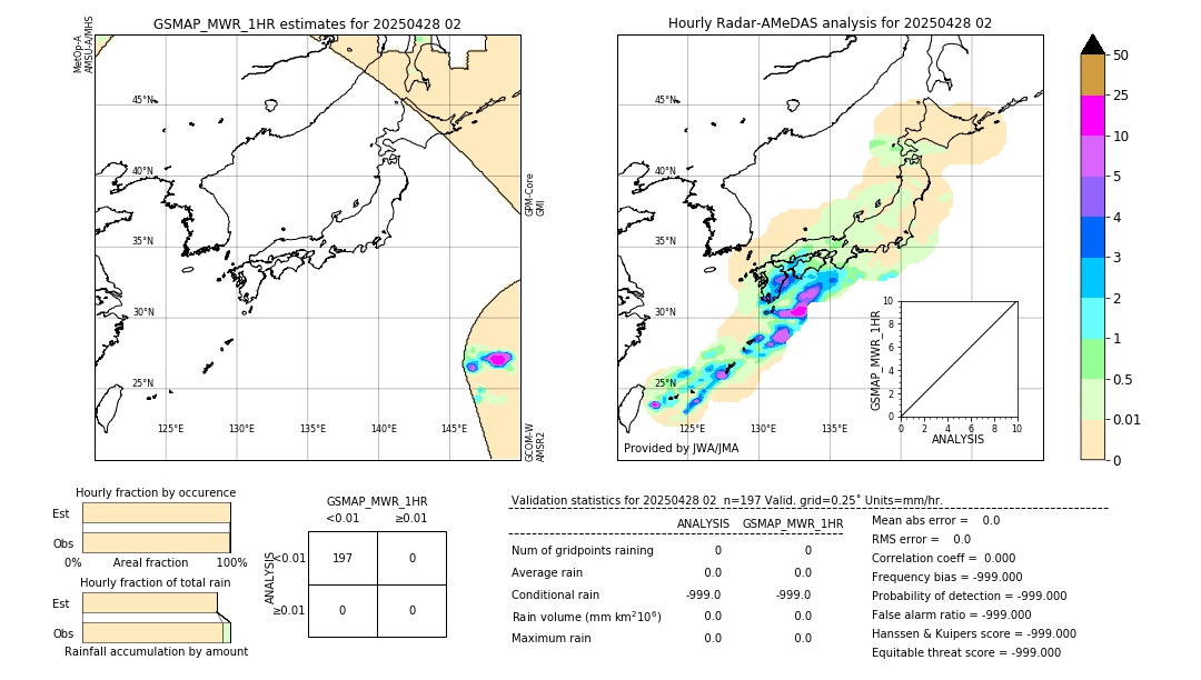 GSMaP MWR validation image. 2025/04/28 02