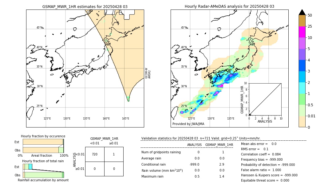 GSMaP MWR validation image. 2025/04/28 03