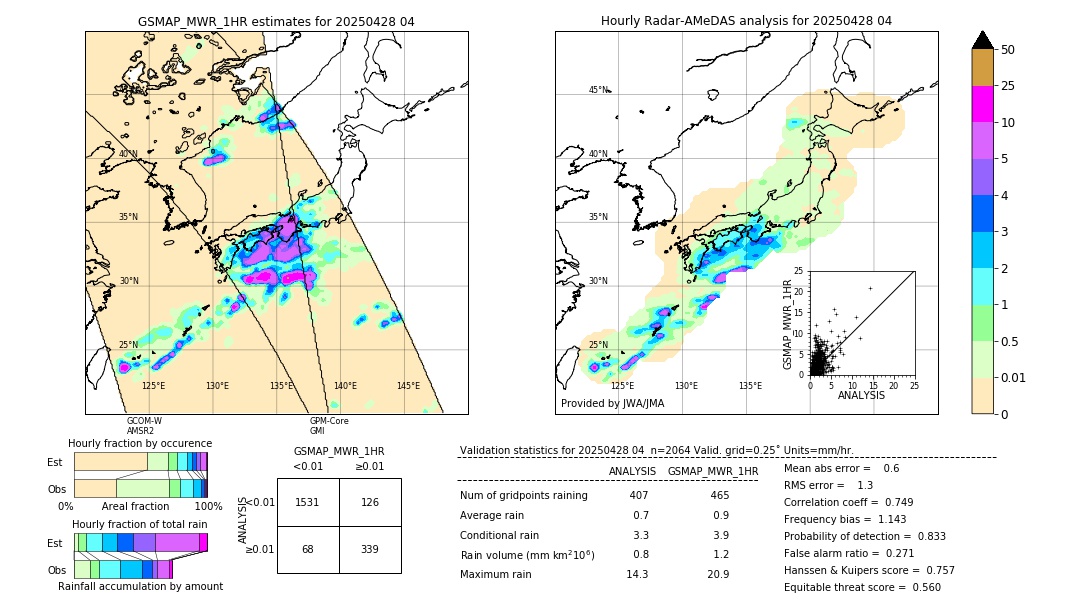 GSMaP MWR validation image. 2025/04/28 04