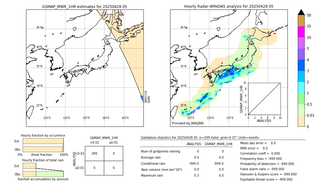 GSMaP MWR validation image. 2025/04/28 05